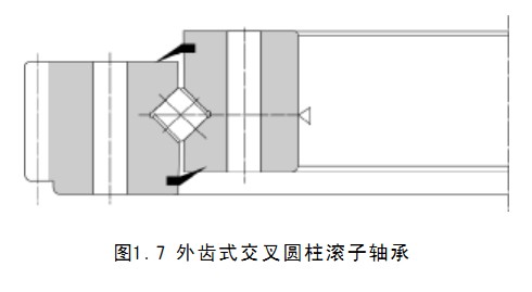 转盘轴承