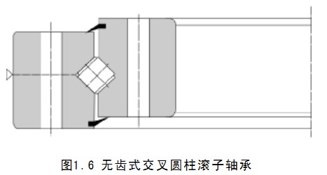 转盘轴承