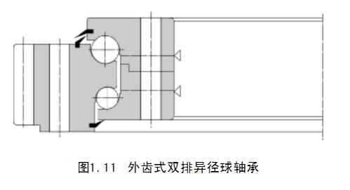 转盘轴承