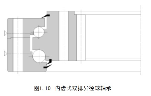 转盘轴承