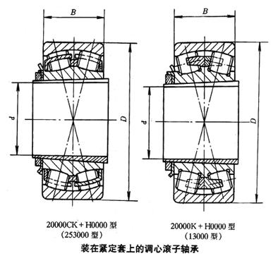 如何安装调整调心滚子轴承