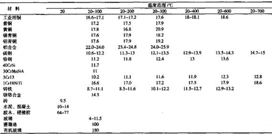 如何安装调整调心滚子轴承